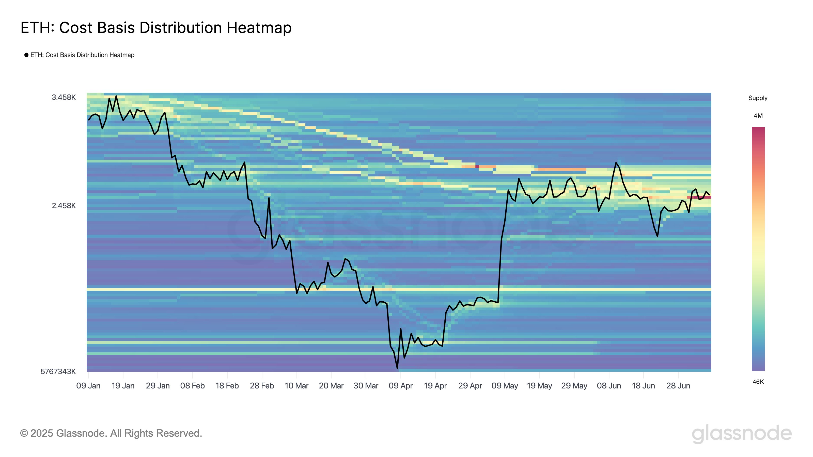 0197ea72-09ed-7f9c-bb28-151937c200e7 Phân tích giá, Phân tích công nghệ, Phân tích thị trường, Giá Ether, Giá Ethereum
