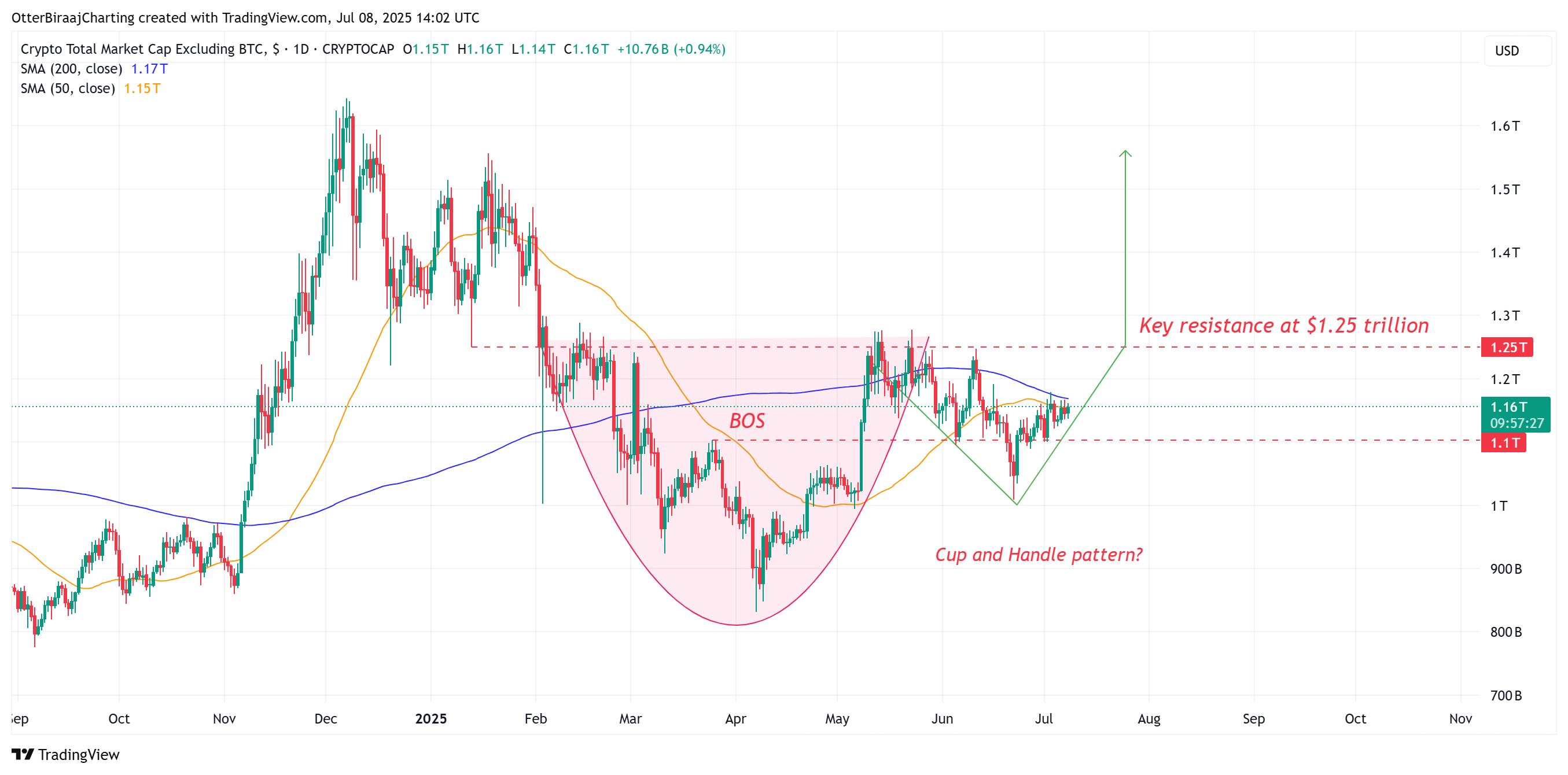 Giá Bitcoin, Thị trường, Stablecoin, Phân tích thị trường, Theo dõi Altcoin