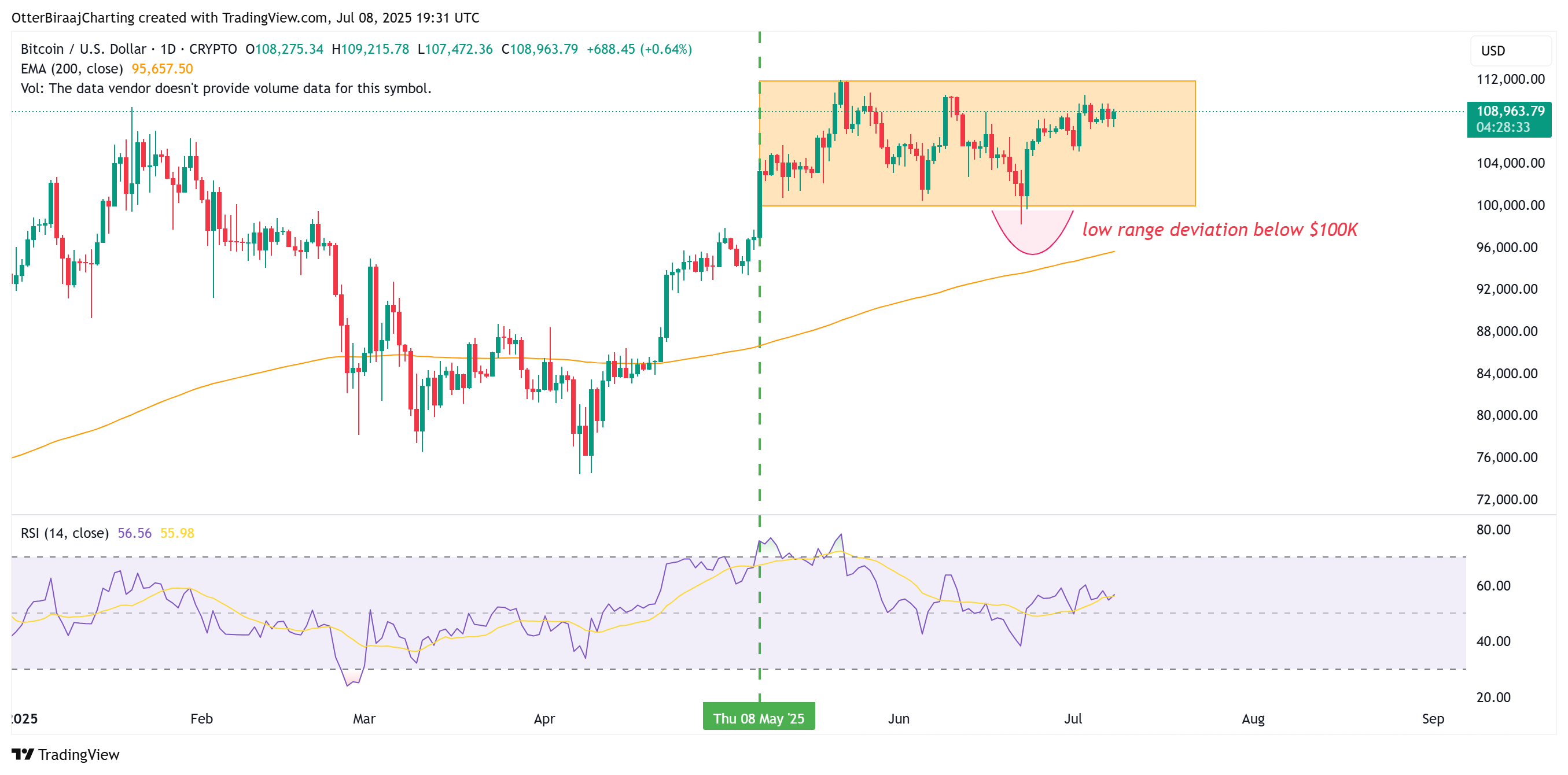 Tiền điện tử, Giá Bitcoin, Đầu tư, Thị trường, Sàn giao dịch tiền điện tử, Binance, Phân tích giá, Phân tích thị trường