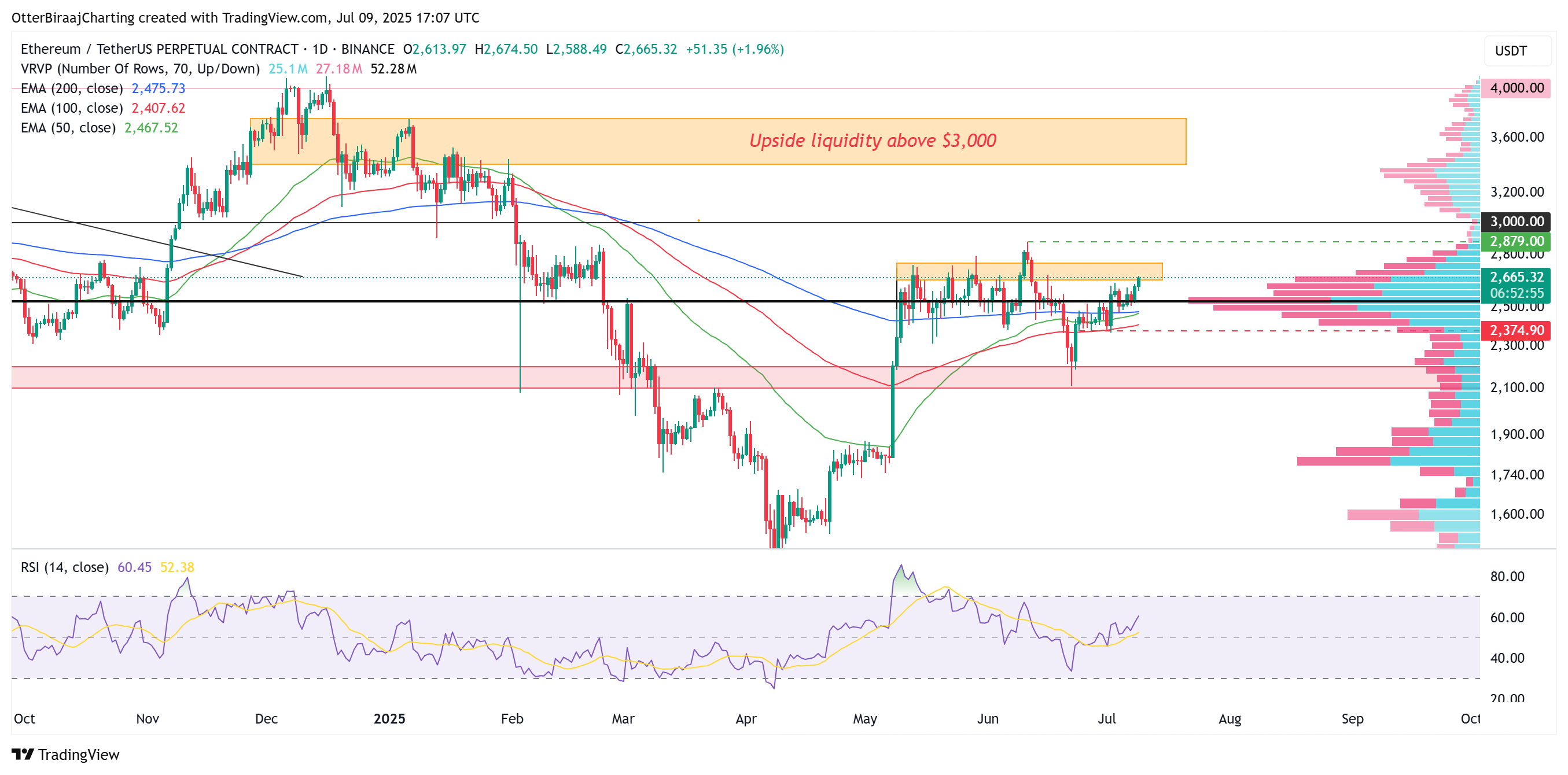0197f041-8b79-7452-a3d9-1c322ecab08d Tiền điện tử, Đầu tư, Thị trường, Sàn giao dịch tiền điện tử, Giá Ether, Giá Ethereum, Ethereum ETF