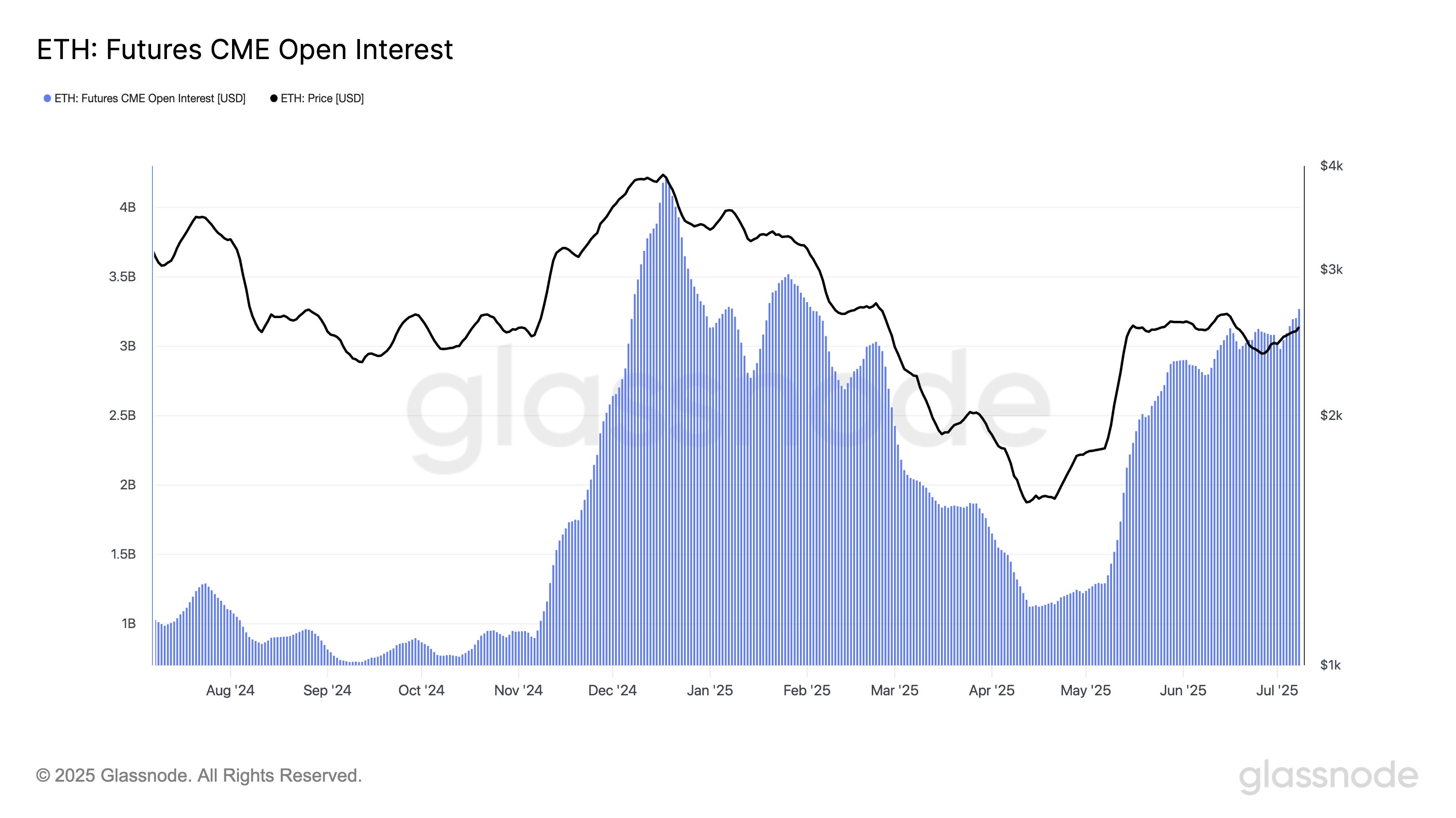 0197f054-59a2-7f8e-9373-35d4b5c9632e Tiền điện tử, Đầu tư, Thị trường, Sàn giao dịch tiền điện tử, Giá Ether, Giá Ethereum, Ethereum ETF
