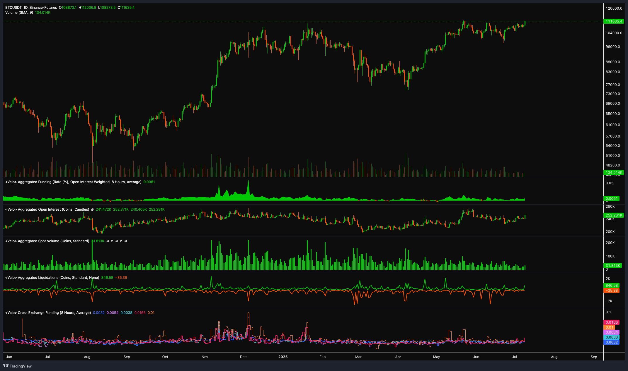 Tiền điện tử, Phân tích, Giá Bitcoin, Phân tích Bitcoin, Đầu tư, Hoa Kỳ, Vốn hóa thị trường, Donald Trump, Kỷ lục, Phân tích giá, Đầu tư cổ phiếu, Đầu tư tiền điện tử, S&P 500, Áp dụng Bitcoin, Bầu cử Hoa Kỳ 2024, Bitcoin Reserve
