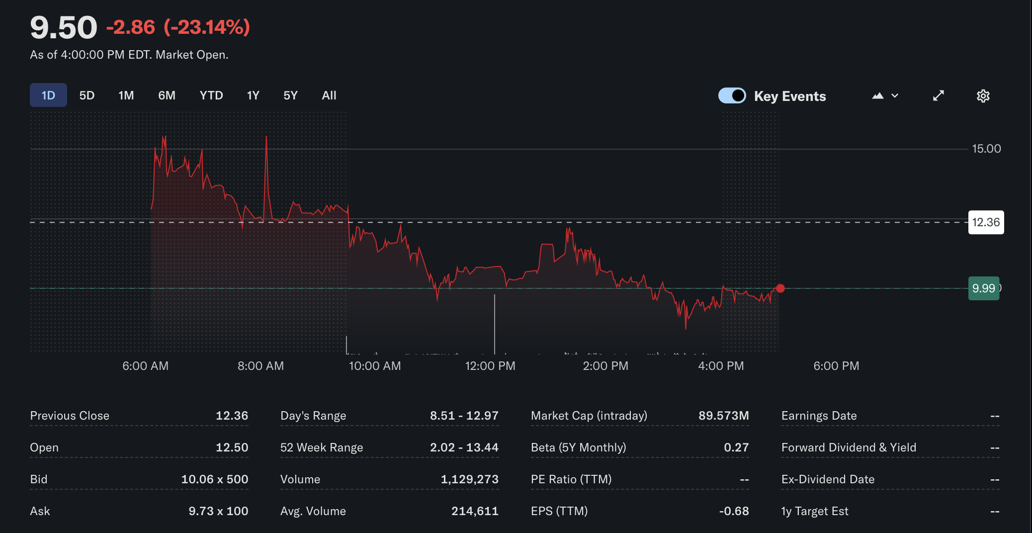 Hoa Kỳ, Cổ phiếu, Áp dụng Bitcoin