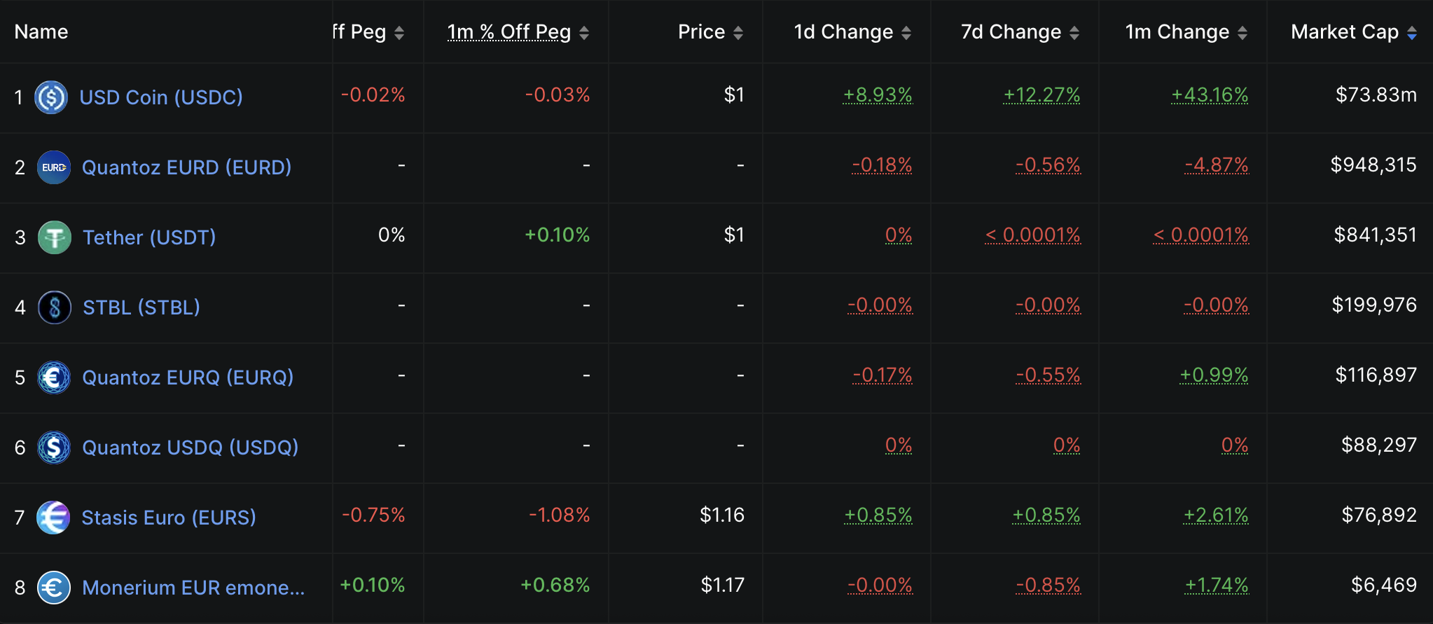 0197fa9a-183c-78dc-8a50-dfc9c1d31ca7 Tether, Stablecoin, Algorand