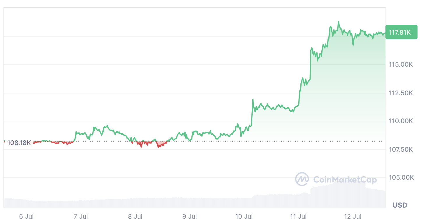 0197fd4e-b30e-728e-8b18-0e4f0c8b0df0 Tiền điện tử, Giá Bitcoin, Bitcoin ETF, ETF