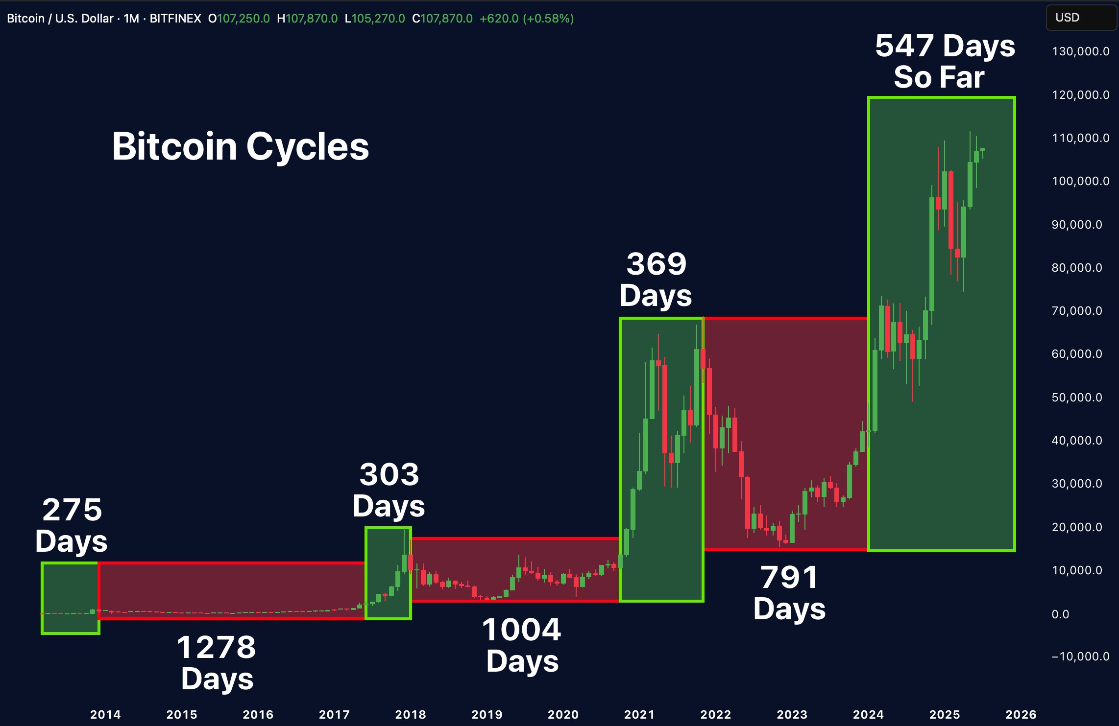 Xapo, Giá Bitcoin, Thị trường BTC