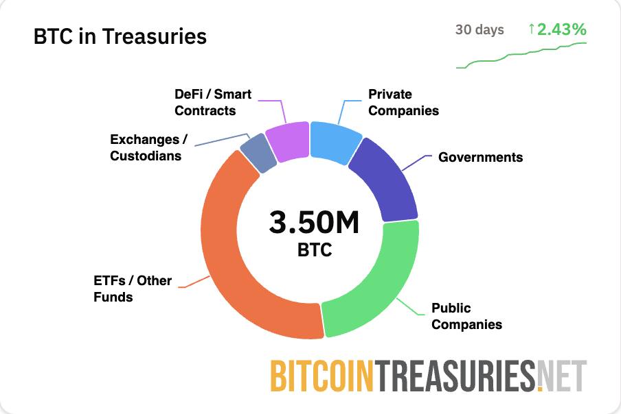 Giá Bitcoin, MicroStrategy, Sự chấp nhận Bitcoin, Michael Saylor