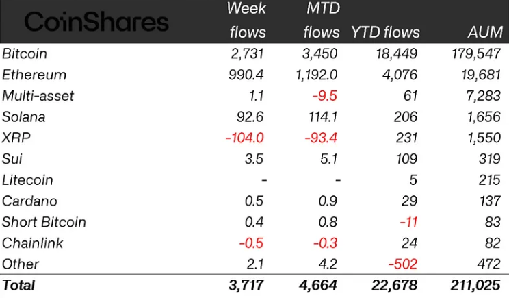 01980808-0f0c-7351-bd39-91d1d4fba855 Tiền điện tử, Giá Bitcoin, Đầu tư, CoinShares, Ethereum ETF, Bitcoin ETF