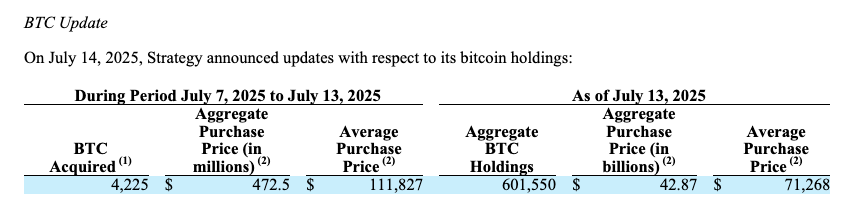 019808ce-def4-7aab-9b37-f233cc3808ca Giá Bitcoin, MicroStrategy, Michael Saylor, Các công ty