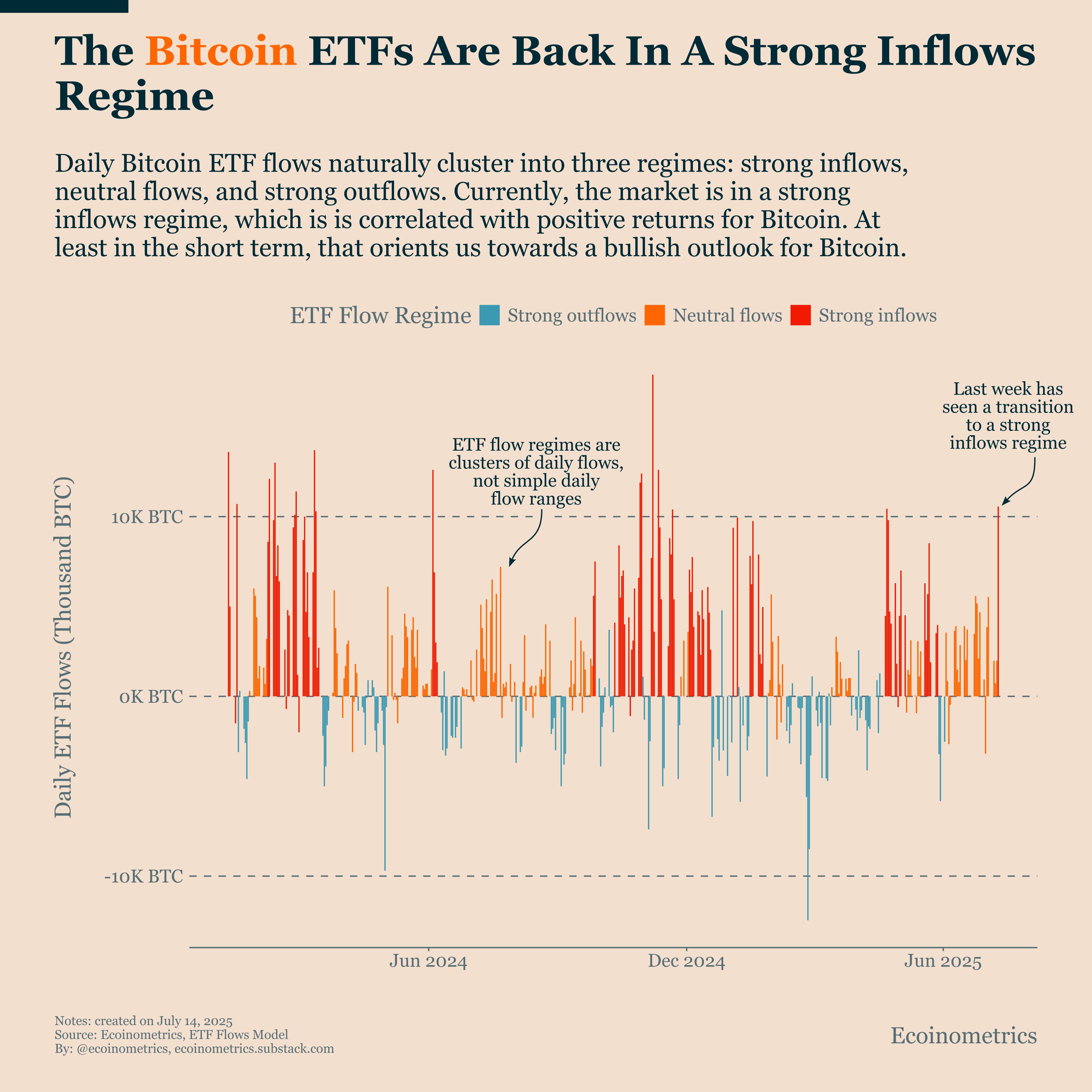 Coinbase, Giá Bitcoin, Thị trường, Phân tích giá, Phân tích thị trường