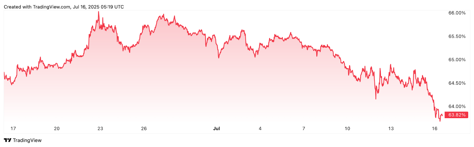 019811c6-5cc5-72d4-9208-4a05a40facfe