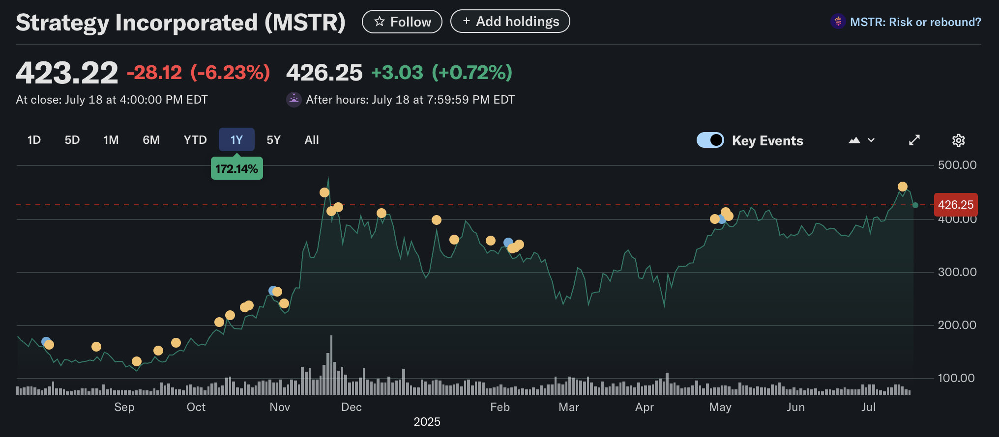 019828f1-4248-700b-baa5-ffb2eebca972 Giá Bitcoin, MicroStrategy, Sự chấp nhận Bitcoin, Michael Saylor