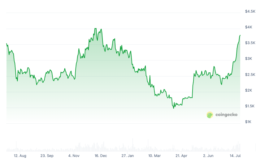 01982c13-3492-7aa7-859c-a06b90daec4c CoinShares, Ethereum ETF, Bitcoin ETF, BlackRock, ETF