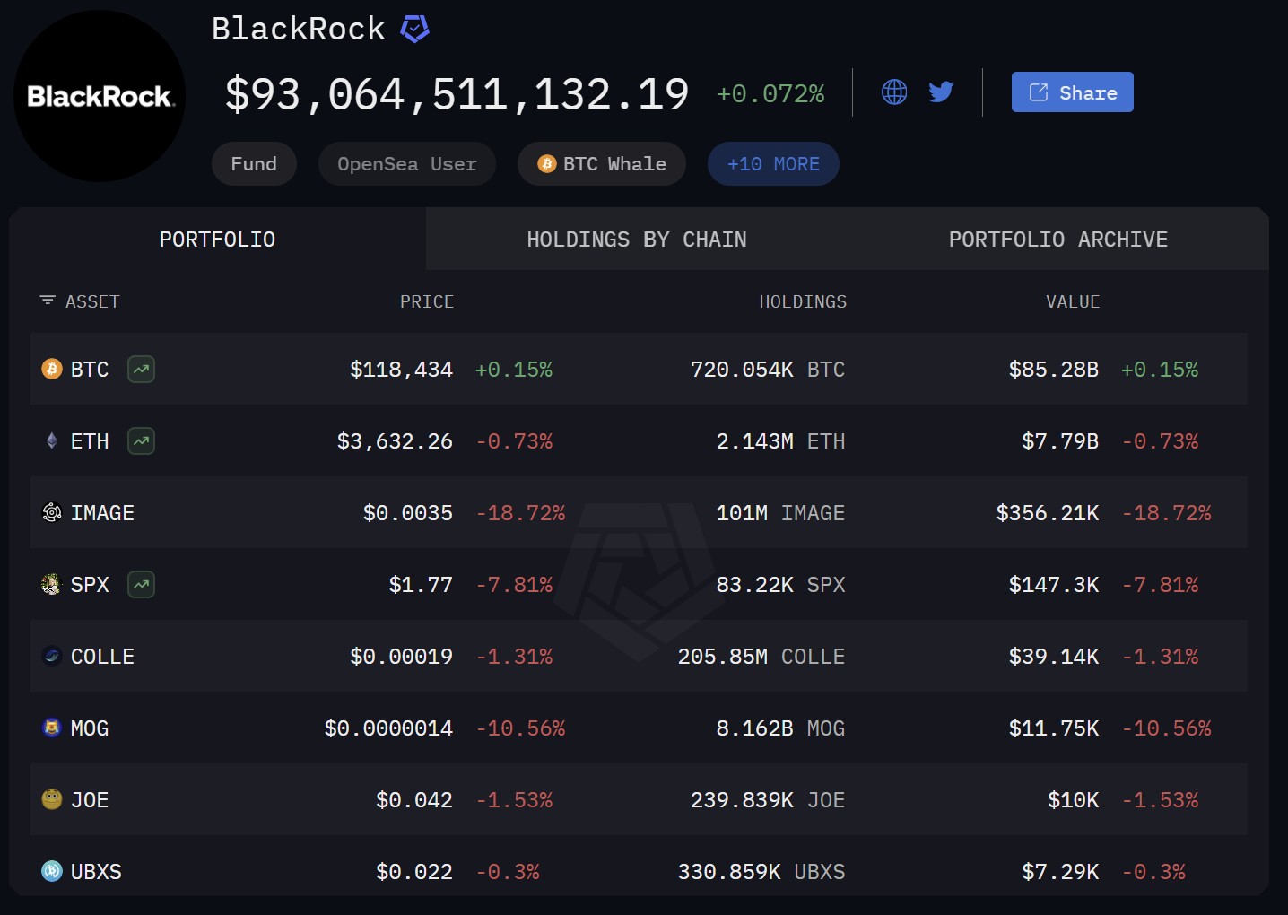 01983c1e-4171-70a1-a295-8d7b8af3d3b2 XRP, Thị trường, Phân tích giá, Phân tích thị trường, Theo dõi Altcoin, Giá Ether, Giá Ethereum