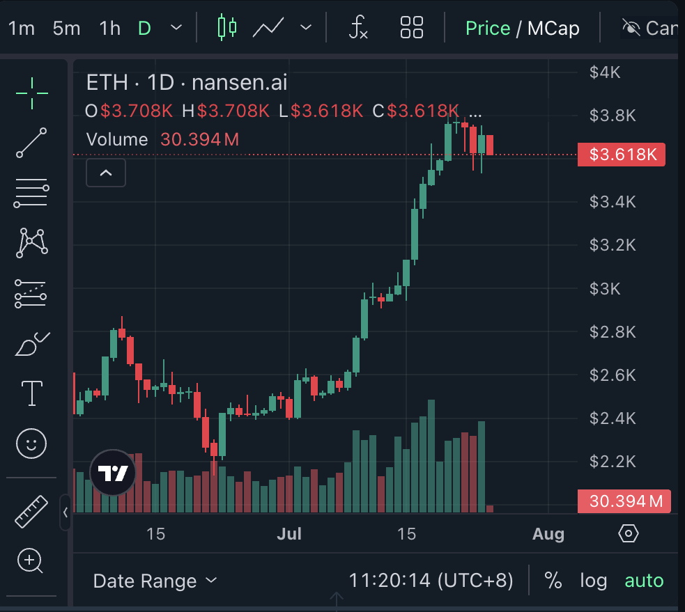 Tiền điện tử, Giá Bitcoin, Thị trường