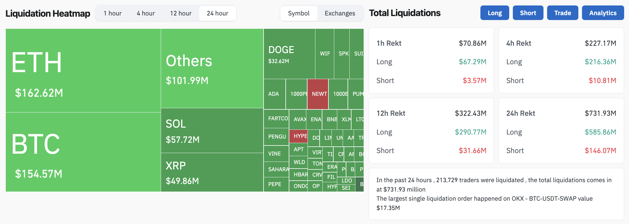 Tiền điện tử, Giá Bitcoin, Thị trường