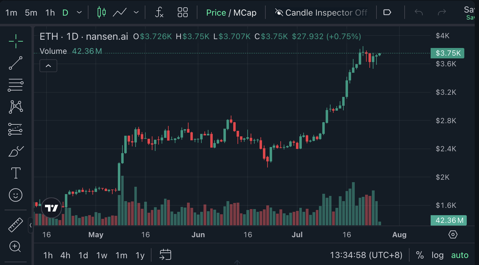 0198453a-bb3c-718d-864f-126e0d18b008 Tiền điện tử