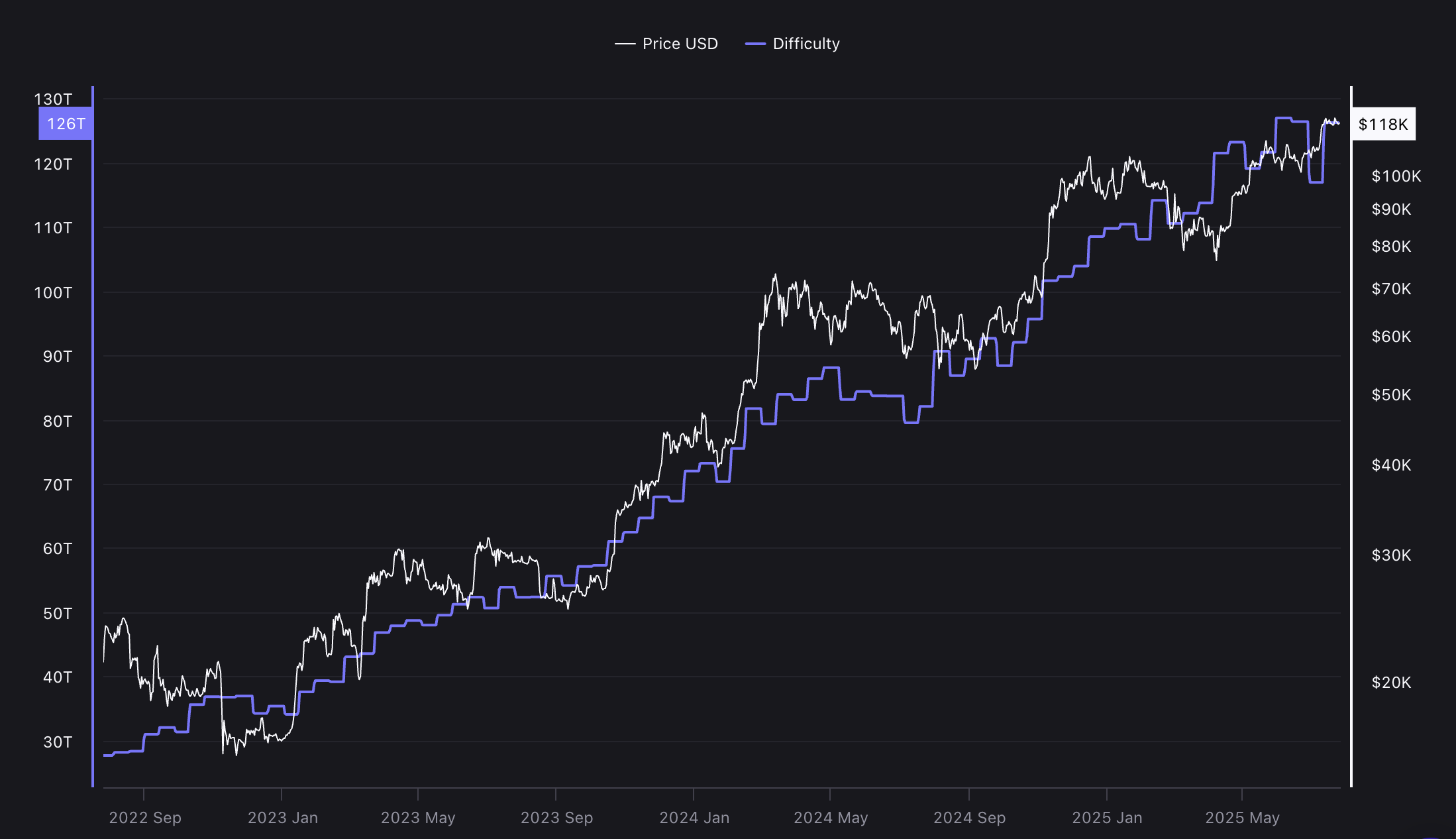 019848cc-a70f-71f8-8fc1-3af01c44a2fb Khai thác, Khai thác Bitcoin, Nhóm khai thác