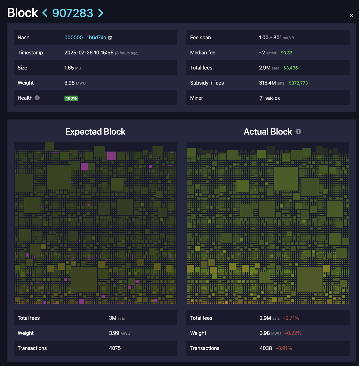 019848cd-b578-756b-a7ca-8fb4c1171fcb Khai thác, Khai thác Bitcoin, Nhóm khai thác
