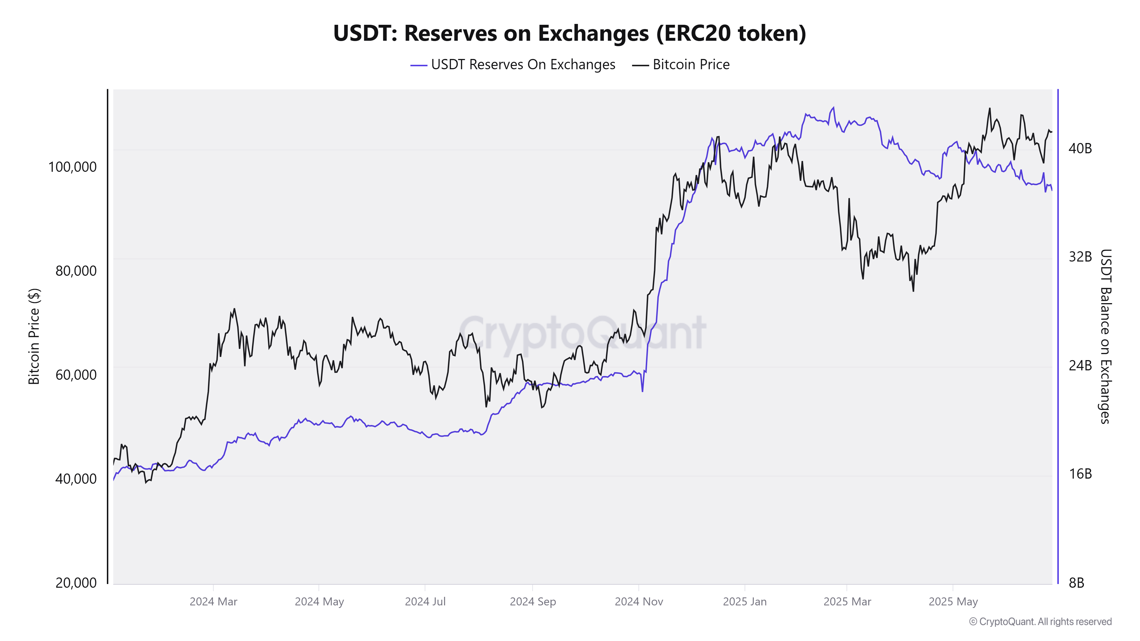 Tiền điện tử, Giá Bitcoin, Thị trường, Sàn giao dịch tiền điện tử, Binance, Phân tích giá, Stablecoin, Phân tích thị trường, Theo dõi Altcoin, Giá Ether