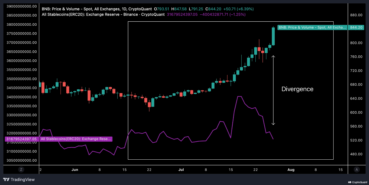 Tiền điện tử, Giá Bitcoin, Thị trường, Sàn giao dịch tiền điện tử, Binance, Phân tích giá, Stablecoin, Phân tích thị trường, Theo dõi Altcoin, Giá Ether