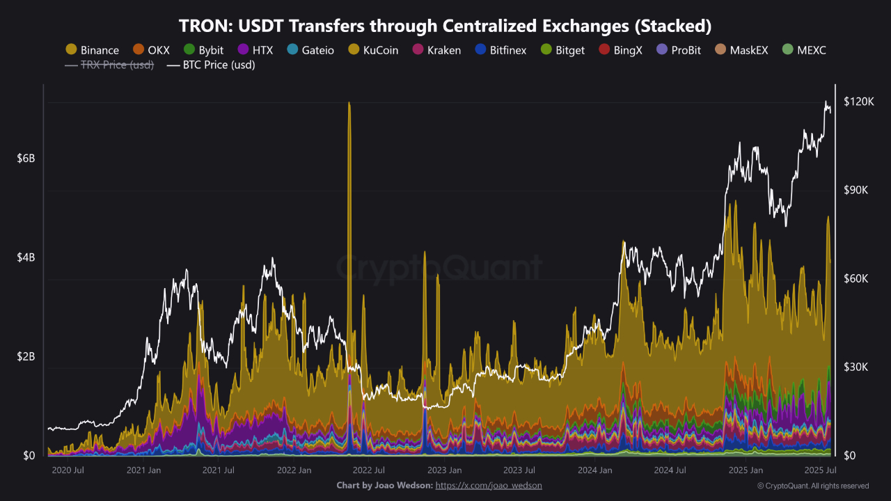 Tiền điện tử, Giá Bitcoin, Thị trường, Sàn giao dịch tiền điện tử, Binance, Phân tích giá, Stablecoin, Phân tích thị trường, Theo dõi Altcoin, Giá Ether