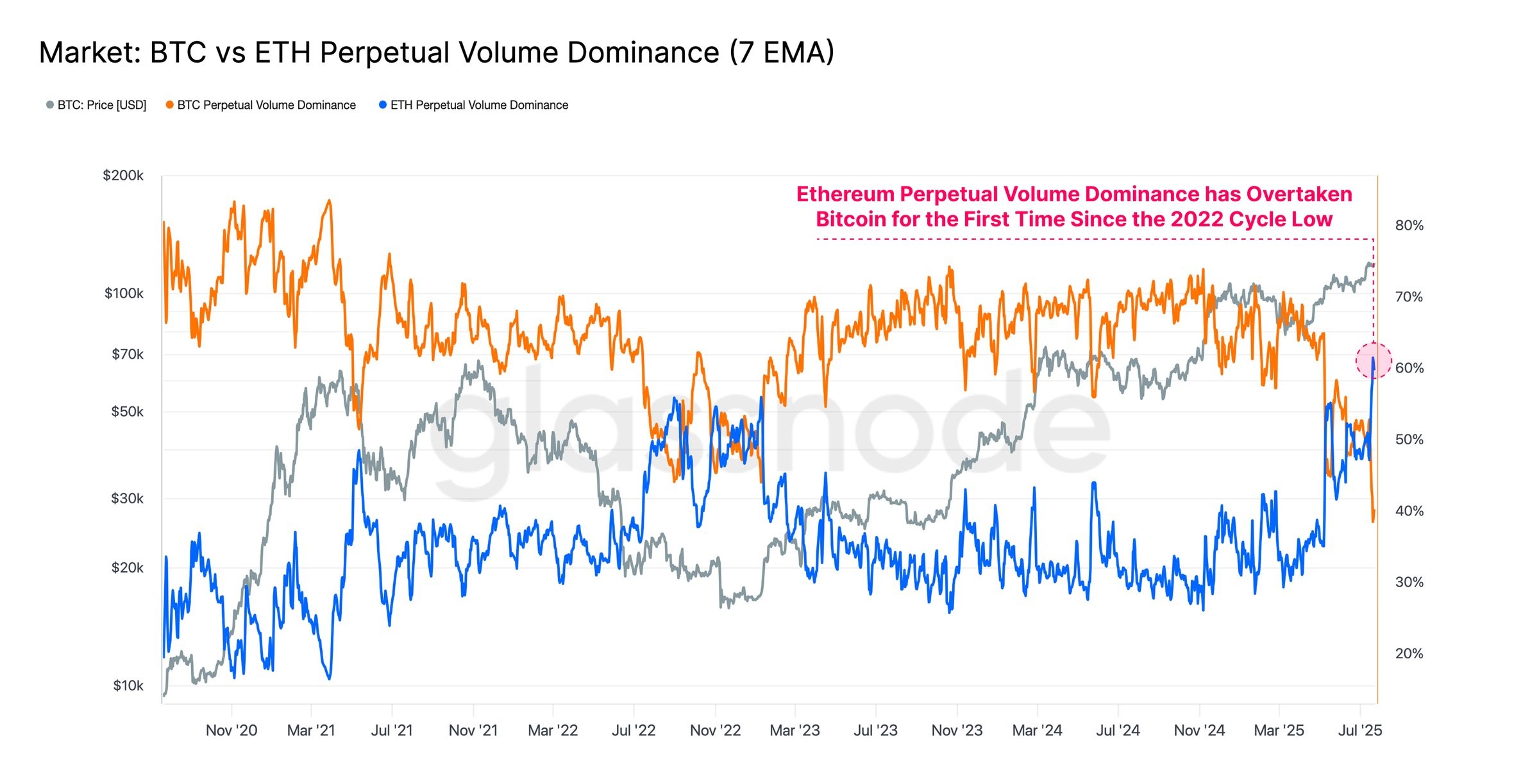 Tiền điện tử, Giá Bitcoin, Thị trường, Sàn giao dịch tiền điện tử, Binance, Phân tích giá, Stablecoin, Phân tích thị trường, Theo dõi Altcoin, Giá Ether