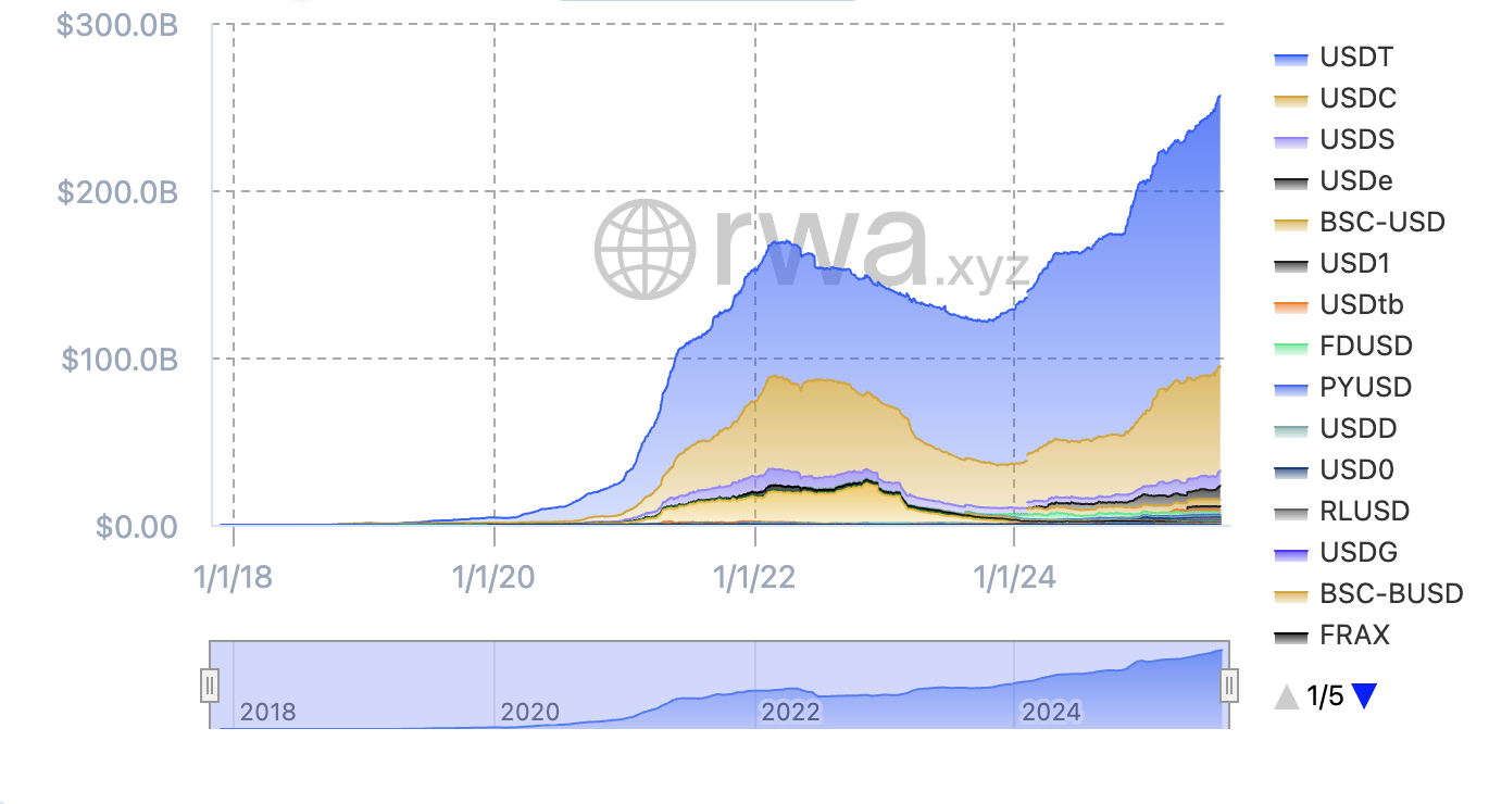 Visa, Thanh toán, Thẻ tín dụng, Stablecoin
