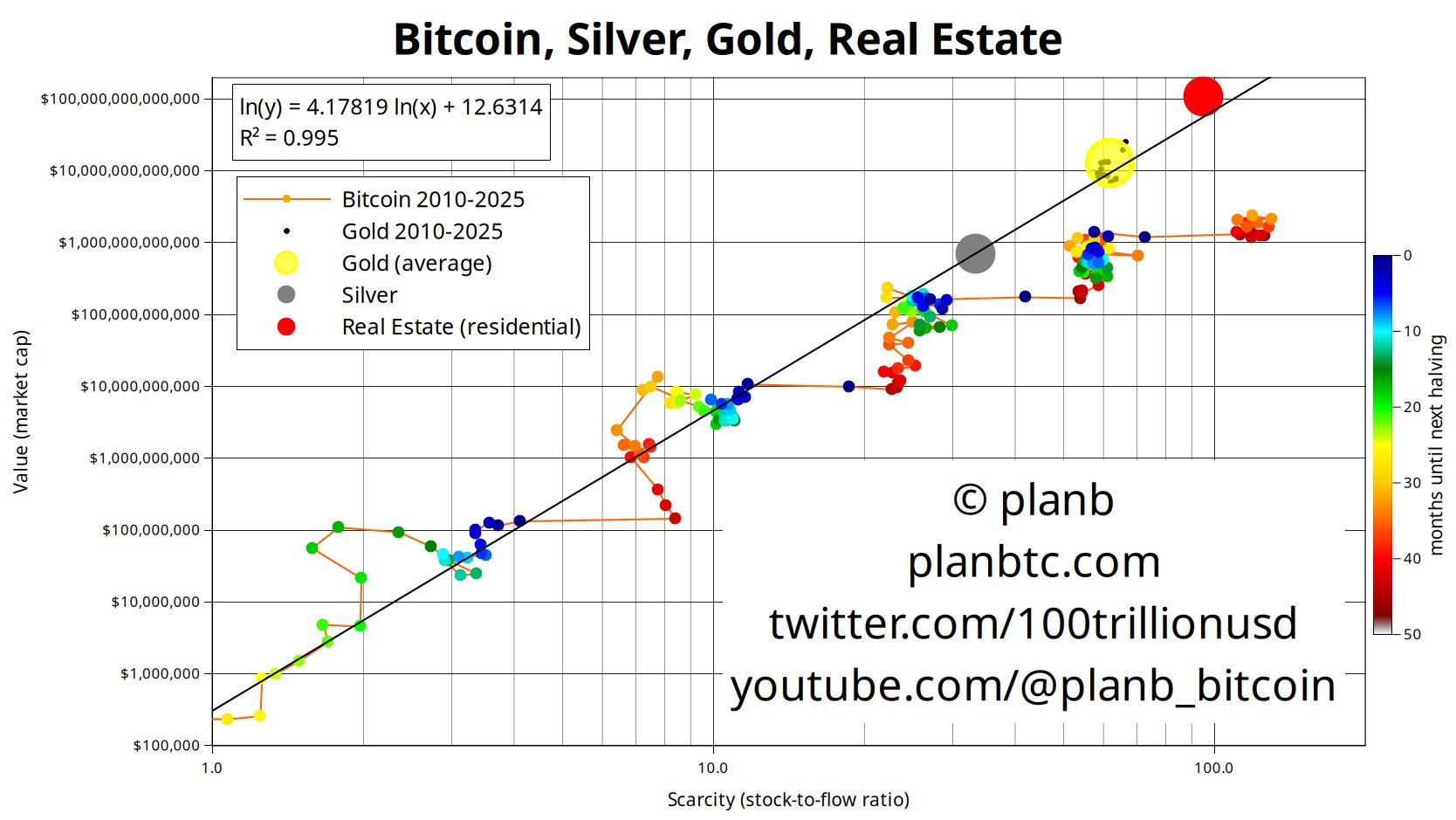 Khai thác, Khai thác Bitcoin