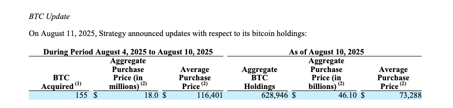 01989901-3ceb-74cf-85c6-d31084097613 Giá Bitcoin, MicroStrategy, Michael Saylor, Các công ty