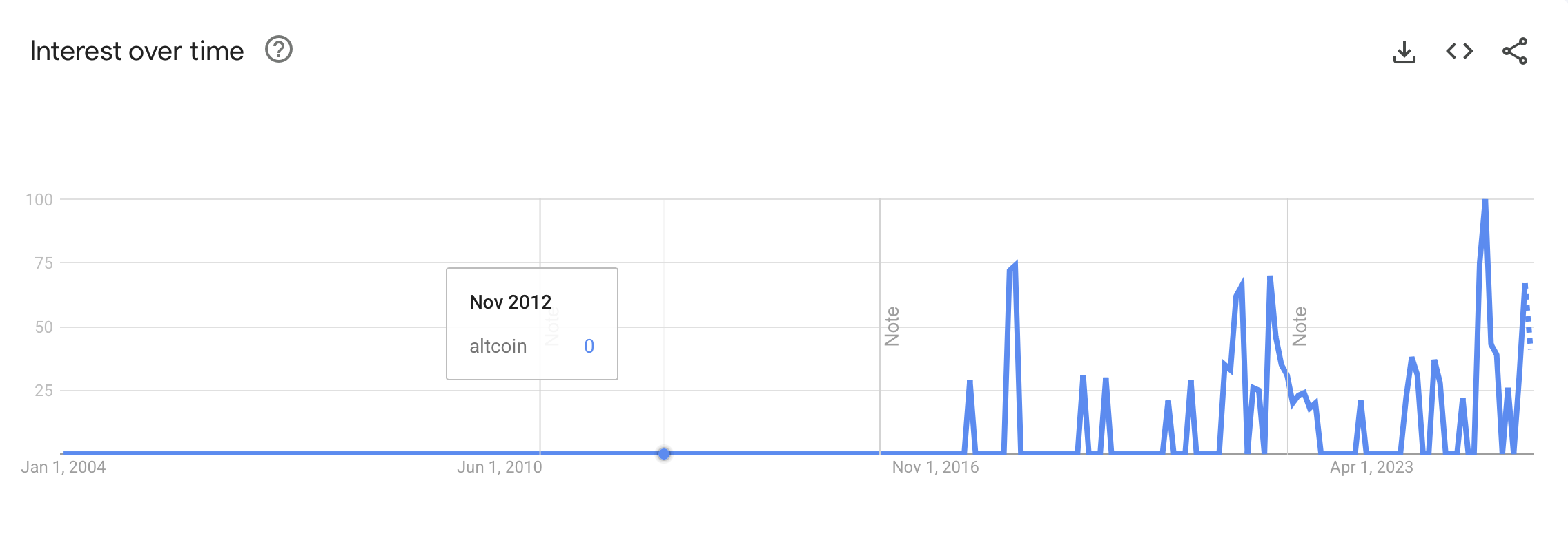 Chainlink, Solana, Giá Ethereum, ETF