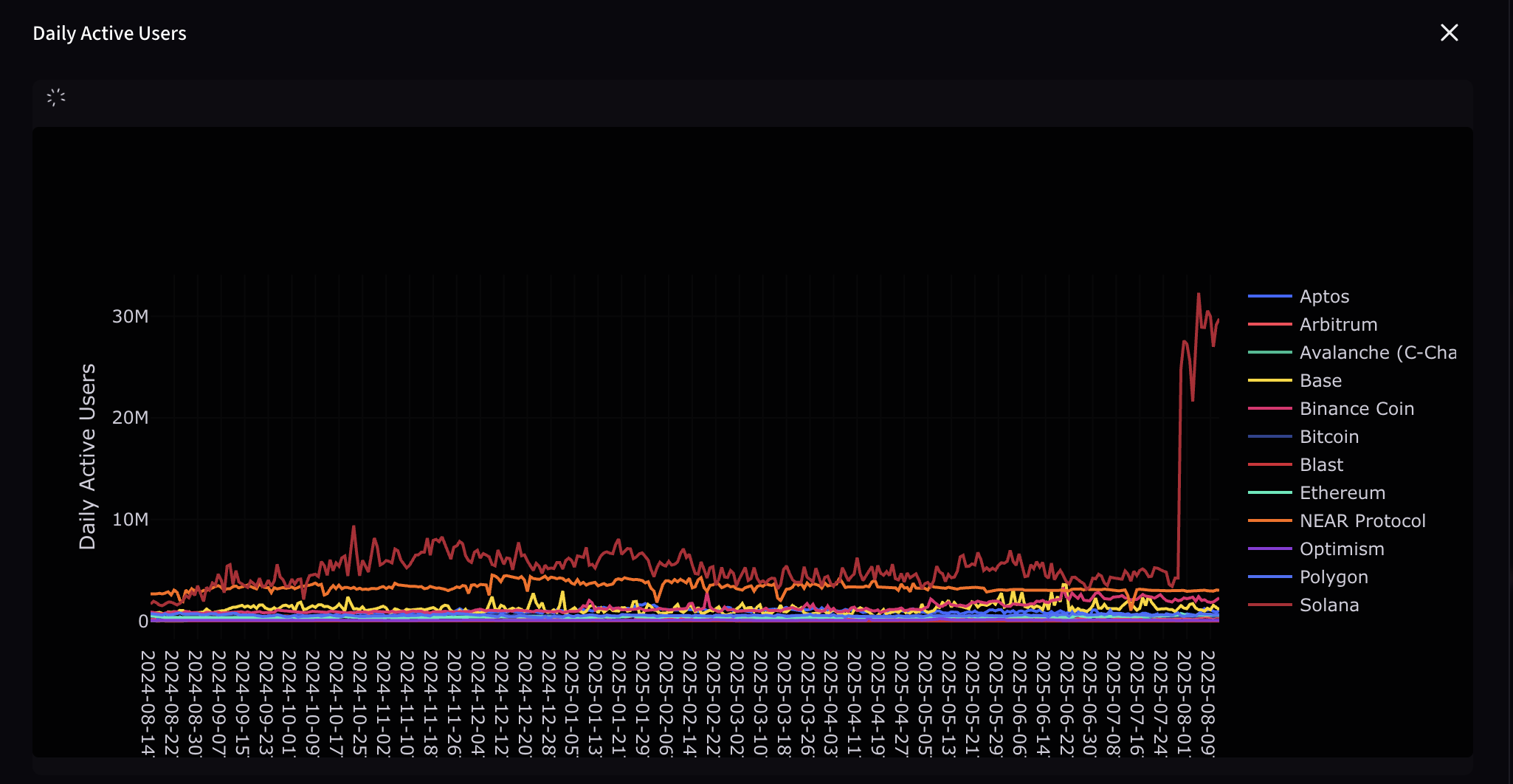 Giá Ethereum, Nansen