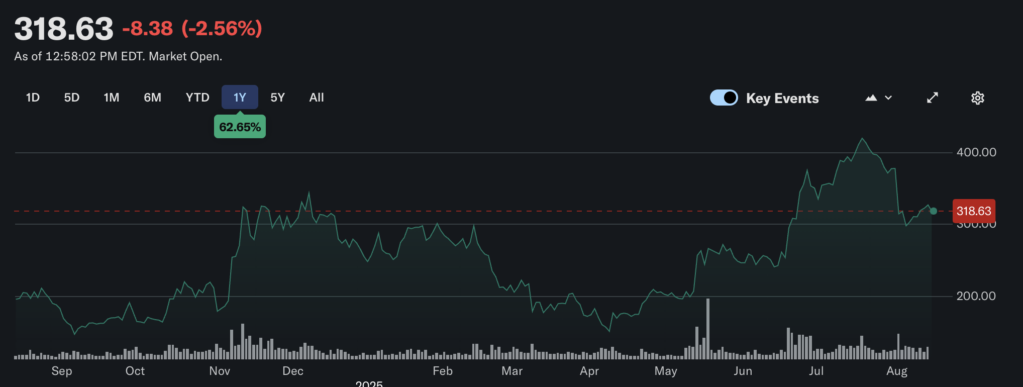 0198a984-e254-714c-87a9-ee6e66794838 Coinbase, Các công ty