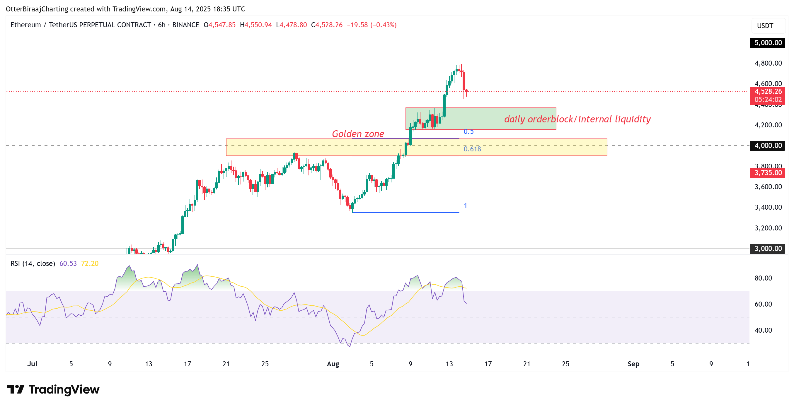 0198a9de-2f32-730f-b8fc-8bd598aaa65a Tiền điện tử, Thị trường, Phân tích giá, Phân tích thị trường, Giá Ether, Đầu tư tiền điện tử, Giá Ethereum, Staking, Ethereum ETF