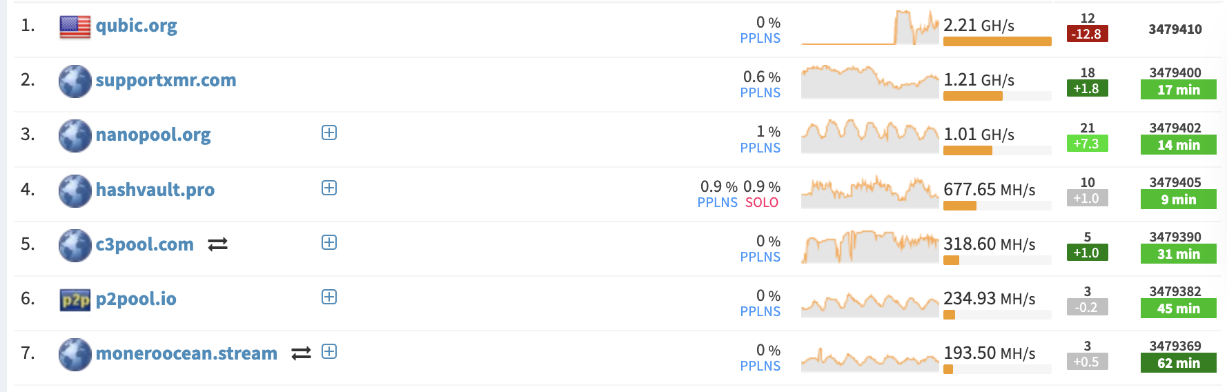 0198b524-4e93-7b6d-8c9f-20225edf62ce Quyền riêng tư, Monero, An ninh mạng