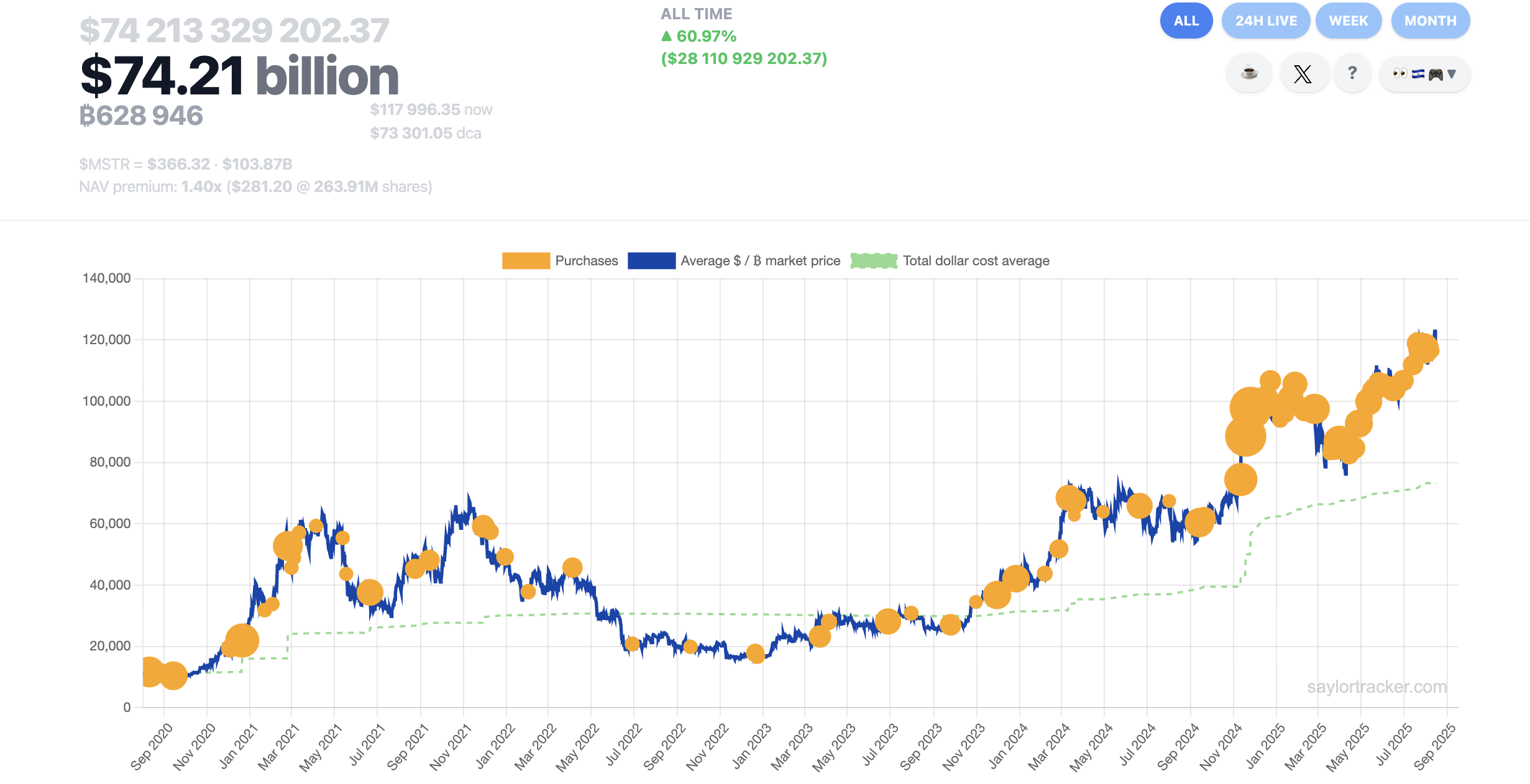 Giá Bitcoin, Cổ phiếu, MicroStrategy, Sự chấp nhận Bitcoin, Michael Saylor