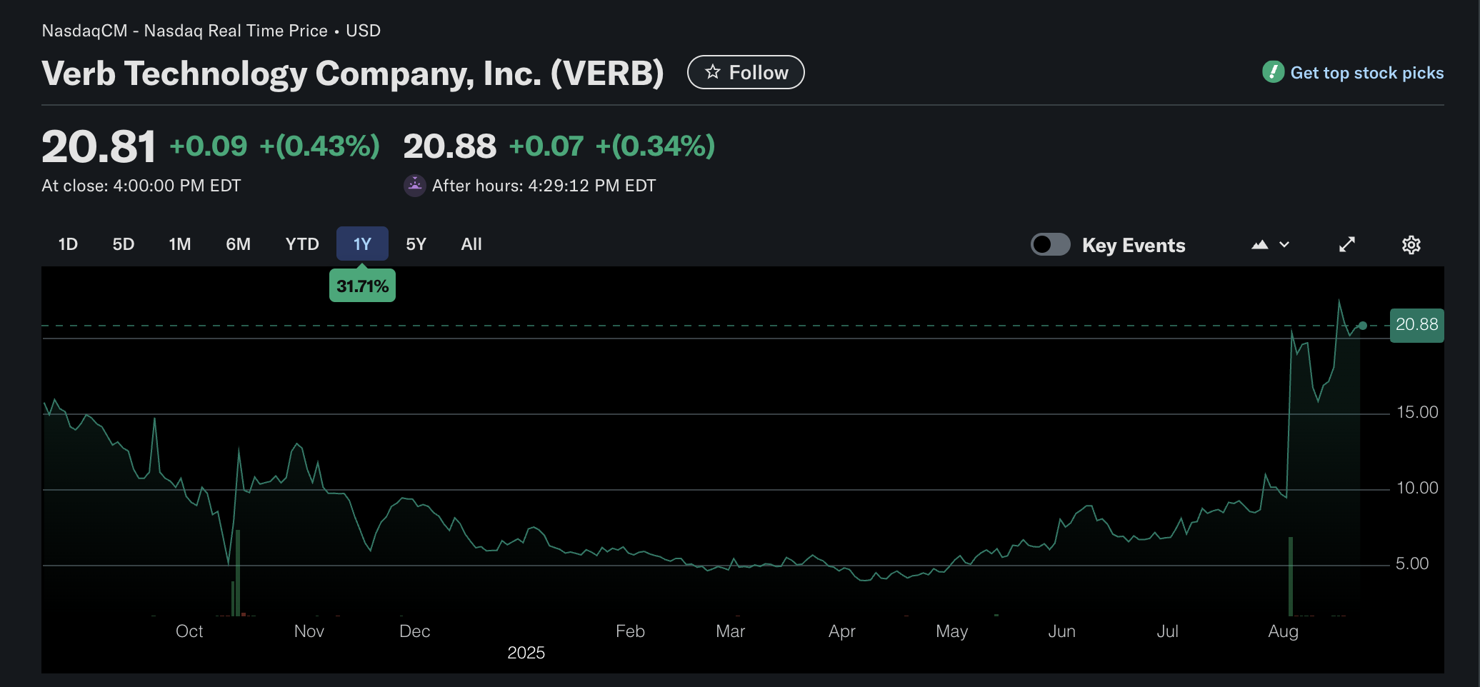Phố Wall, Cổ phiếu, Công ty