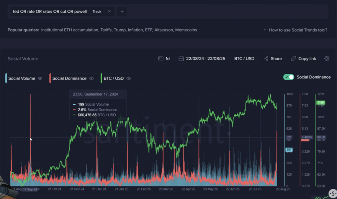 Cục Dự trữ Liên bang, Hoa Kỳ