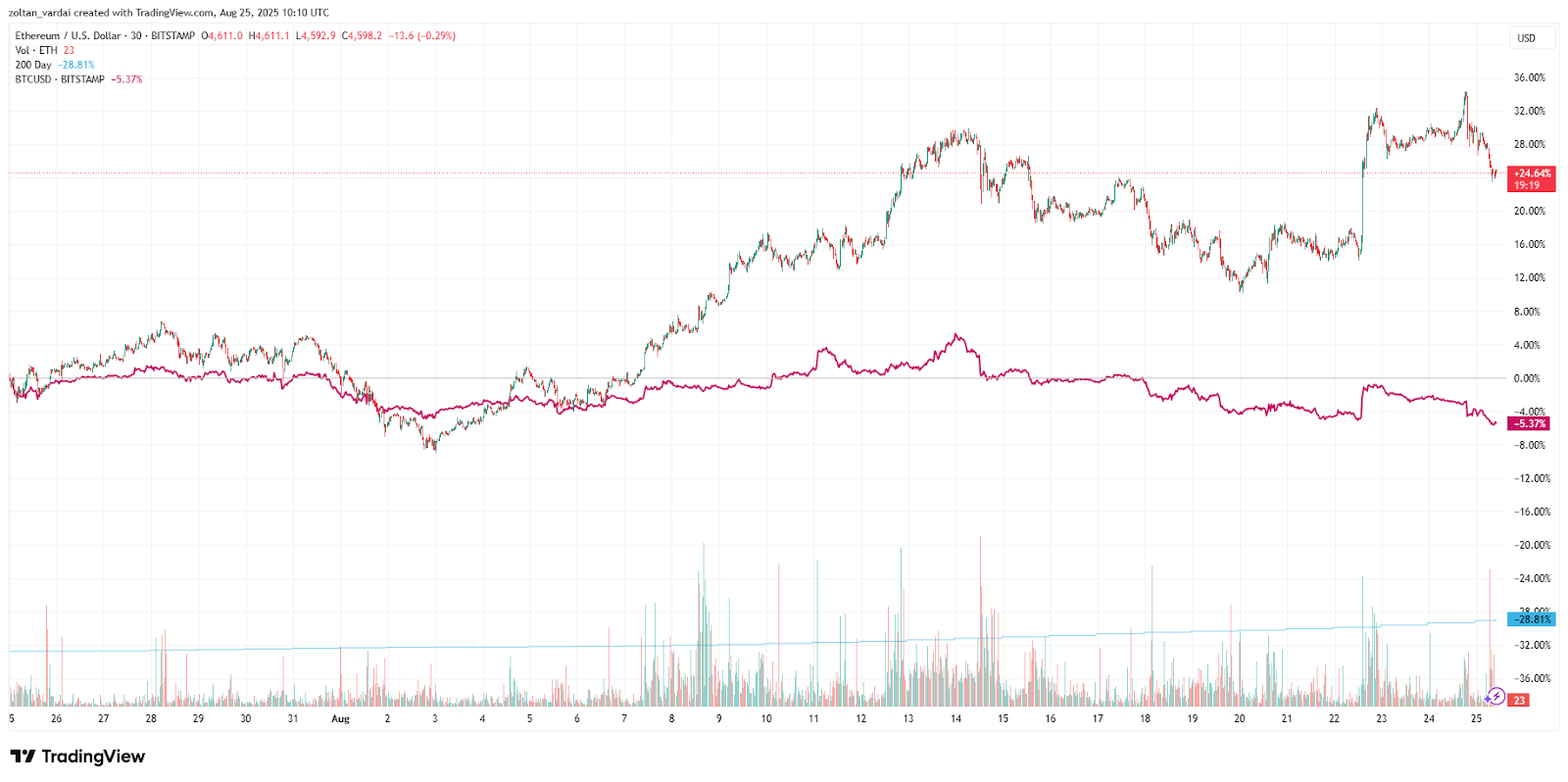 0198e0c4-86ba-747f-8a6e-4a76b3471844