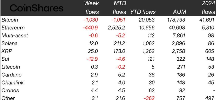 0198e17b-3c9a-75b2-8ee7-e392ed4ee133 Giá Bitcoin, Cổ phiếu, CoinShares, Giá Ethereum, Ethereum ETF, Bitcoin ETF