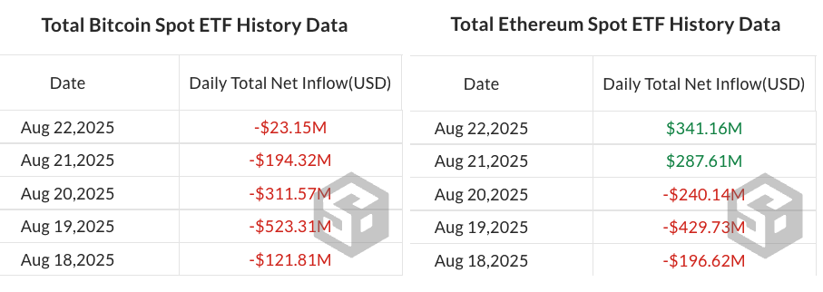 0198e186-b4d9-7684-83af-9e2272a57843 Giá Bitcoin, Cổ phiếu, CoinShares, Giá Ethereum, Ethereum ETF, Bitcoin ETF
