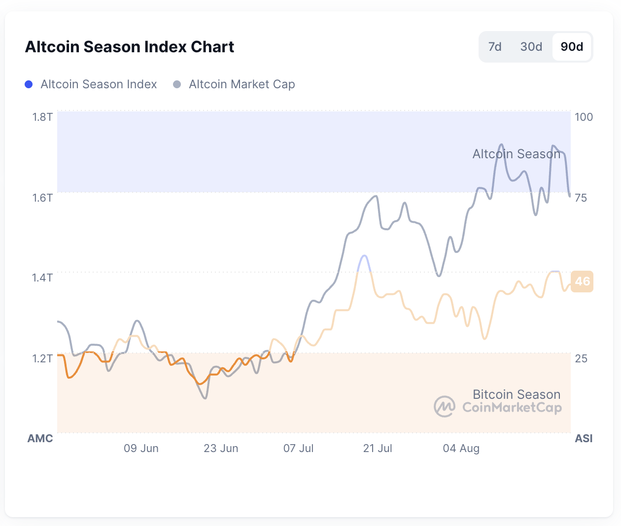 0198e46b-754d-7dae-8c5c-d72ef9dcab4d Tiền điện tử