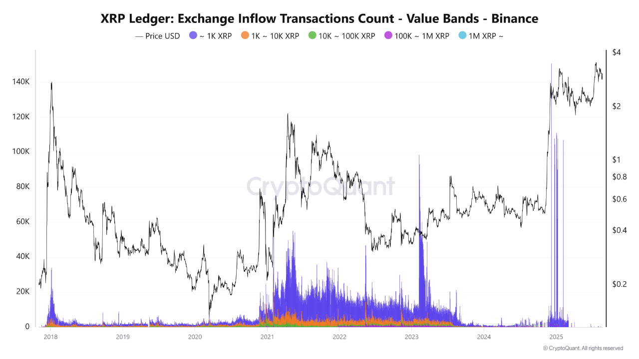 0198e6c4-2041-70cb-be7a-5c0be8674d78 XRP, Thị trường, Sản phẩm phái sinh, Phân tích giá, Hợp đồng tương lai, Phân tích thị trường, Theo dõi Altcoin