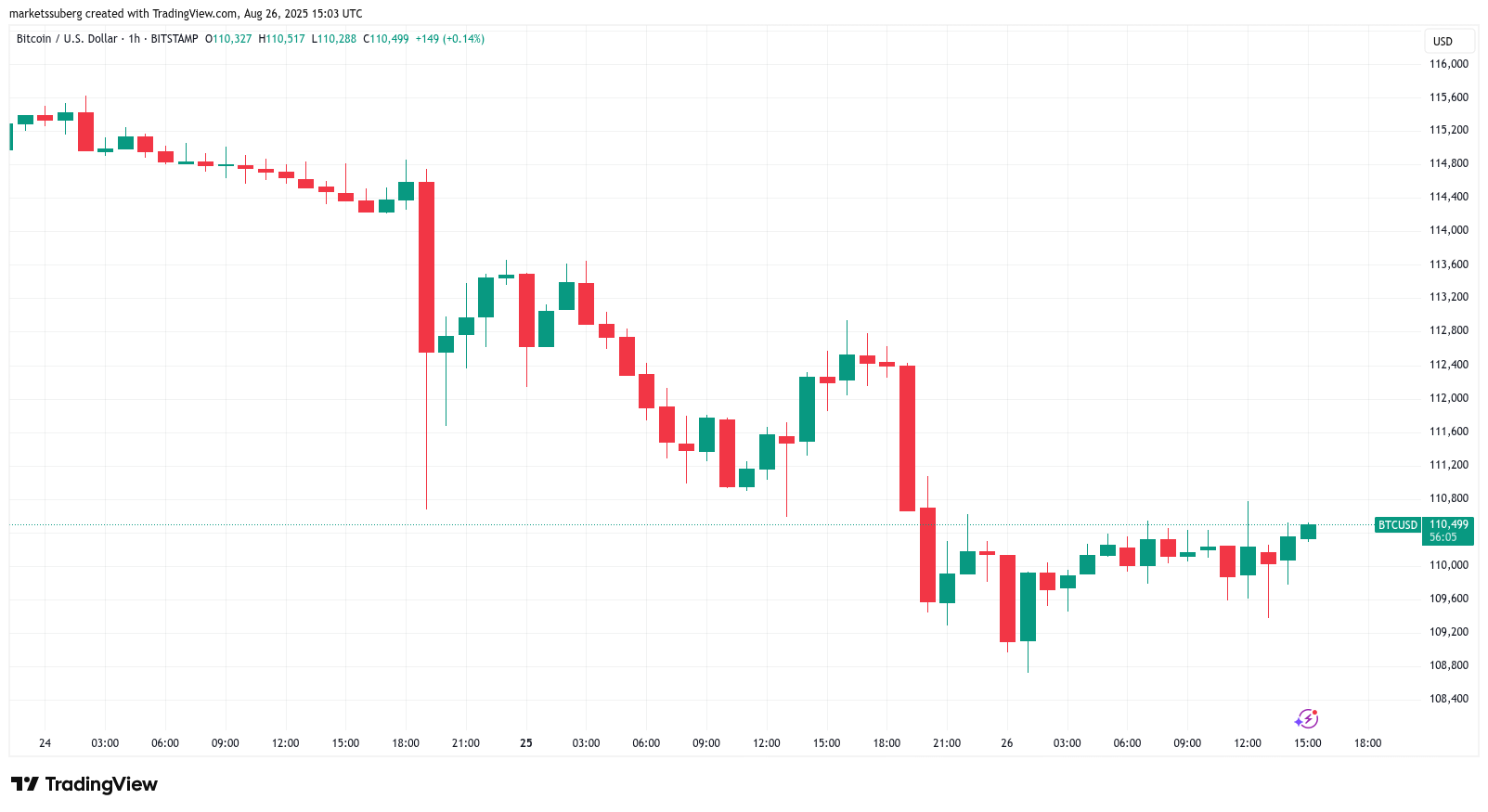 0198e6e8-54ec-7e01-a727-6de6d64cbe24
