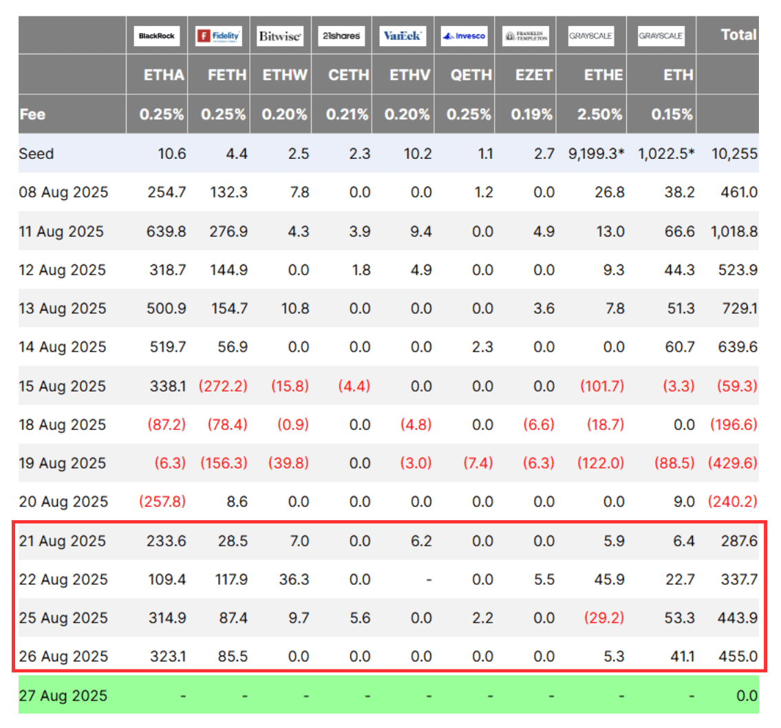 0198ec3f-ffe8-7953-8f7a-1ea2f21ce572 Coinbase, Tiền điện tử, Phân tích Bitcoin, Thị trường, Sàn giao dịch tiền điện tử, Binance, Phân tích giá, Phân tích thị trường, Ethereum ETF, Bitcoin ETF