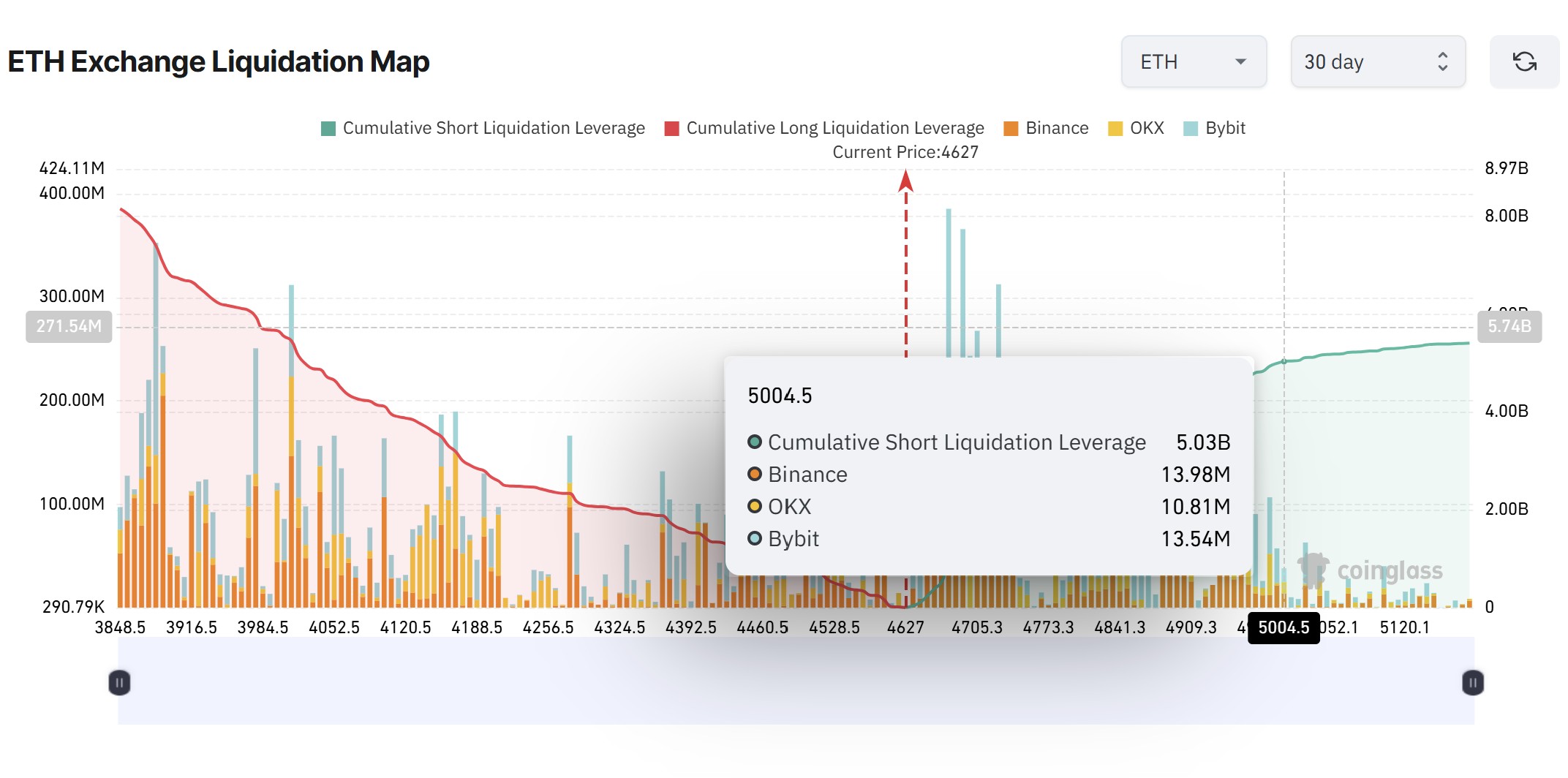Tiền điện tử, Thị trường, Phân tích giá, Phân tích thị trường, Theo dõi Altcoin, Giá Ether, Giá Ethereum
