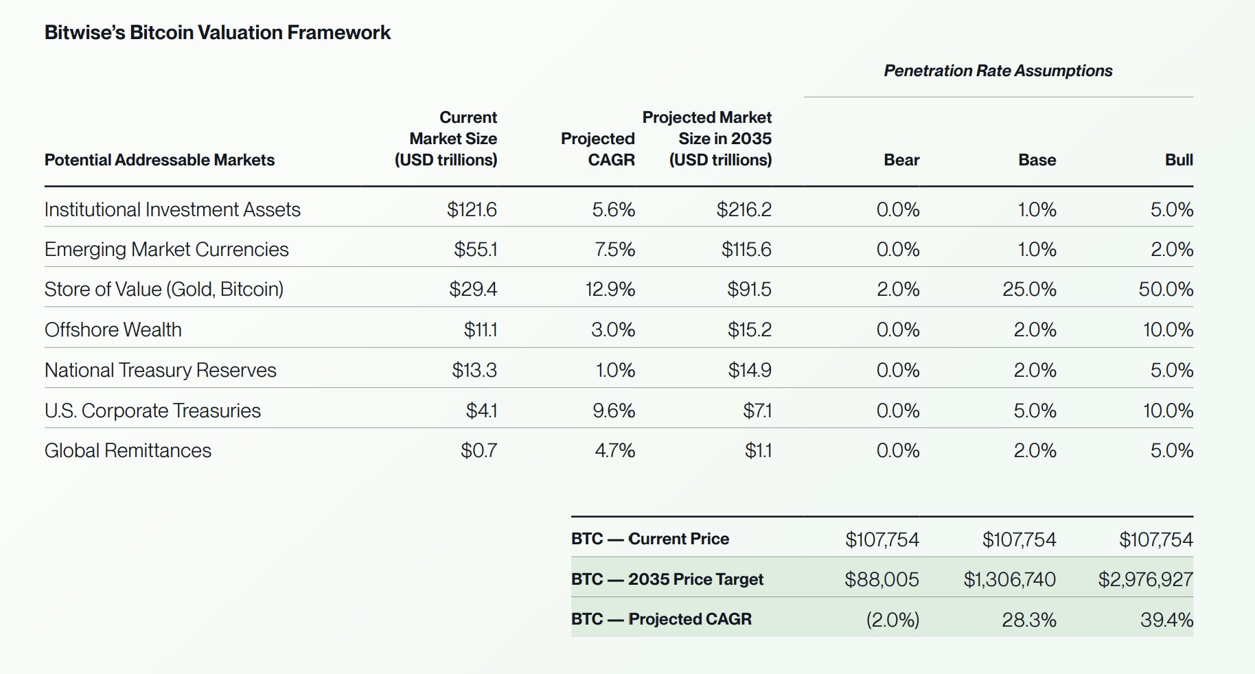Coinbase, Tiền điện tử, Giá Bitcoin, Thị trường, Sàn giao dịch tiền điện tử, Thị trường BTC, Phân tích giá, Phân tích thị trường, Bitcoin ETF