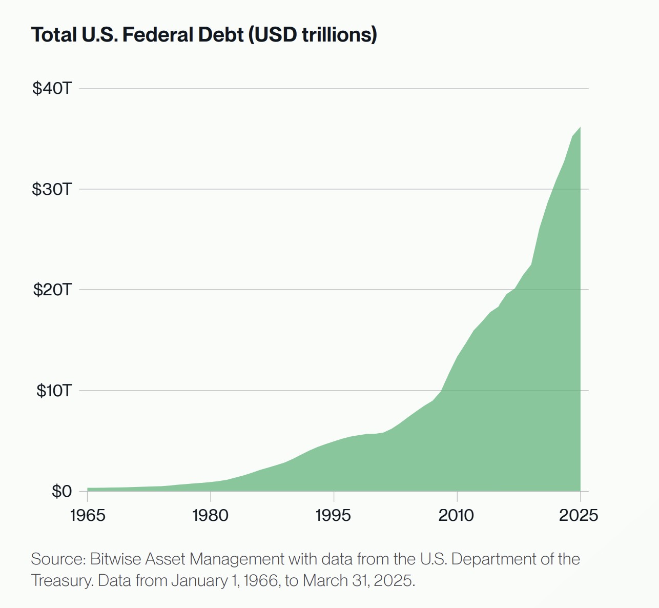 Coinbase, Tiền điện tử, Giá Bitcoin, Thị trường, Sàn giao dịch tiền điện tử, Thị trường BTC, Phân tích giá, Phân tích thị trường, Bitcoin ETF