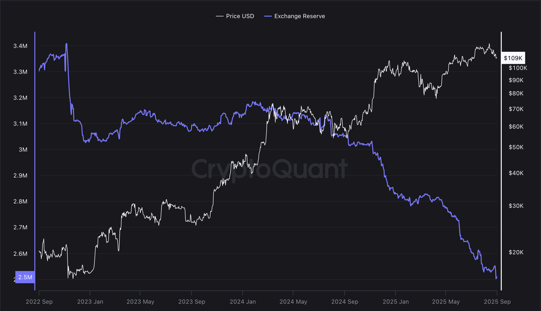 Giá Bitcoin, Nguồn cung, Sự chấp nhận Bitcoin