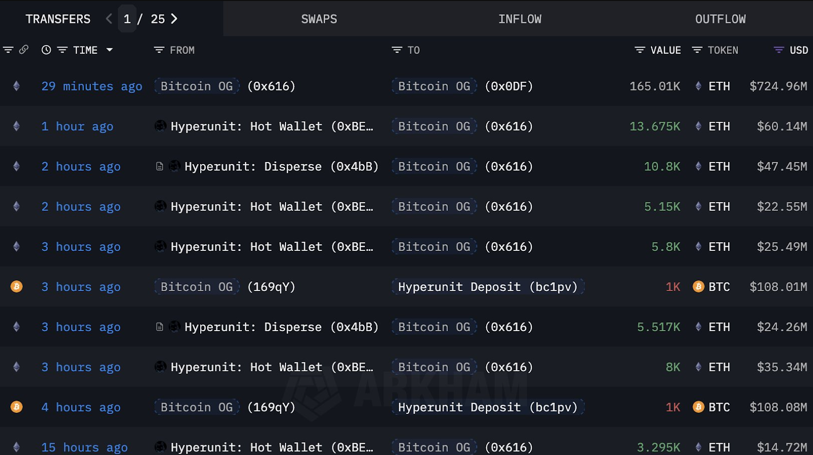 01990486-62ec-7894-a82a-d306615b0a7a